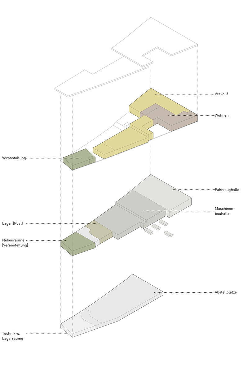 Studienauftrag Burgdorfstrasse Oberdiessbach
